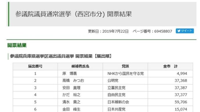 用務員1人の人件費は約1千万円。こんなに人件費が高い職員を、一つの学校に2人も配置する必要がありますか?
