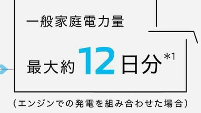 強制燃焼モード