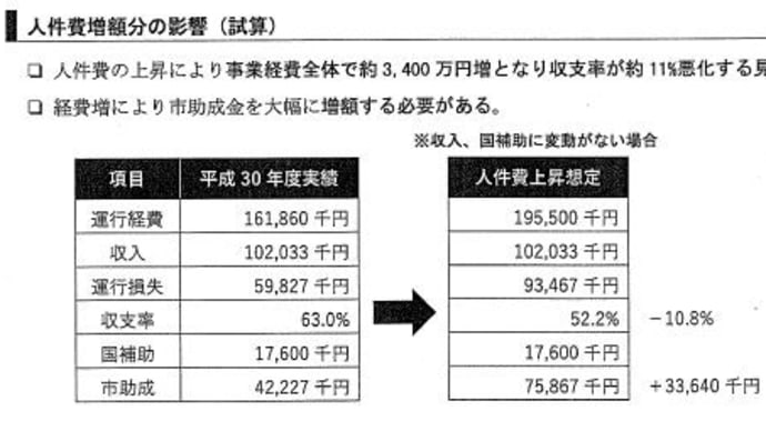 大型2種免許の保持者自体が減っている中、不足するバス運転手。運転手さんがいらっしゃらなければバスは運行できないわけで、本当に悩ましい。。。
