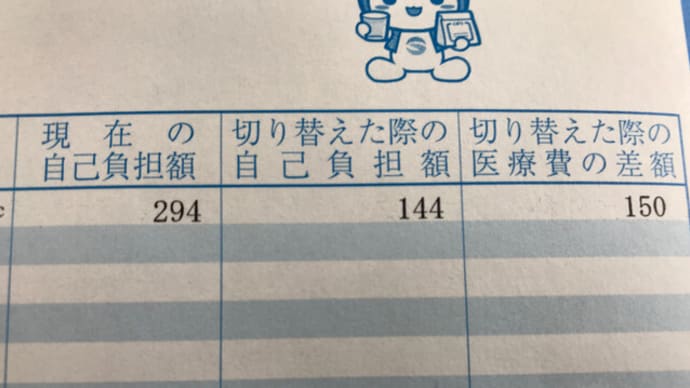 ジェネリック医薬品のお知らせ。。。