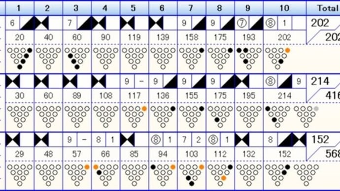 ボウリングのフリータイム (468)