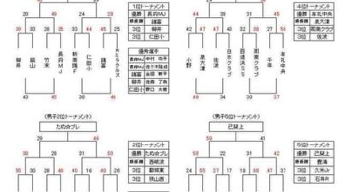 亀山杯男子2日目最終日