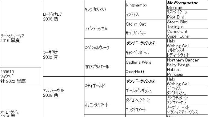 日曜のボツ予想~Candy Rideがねじ伏せる