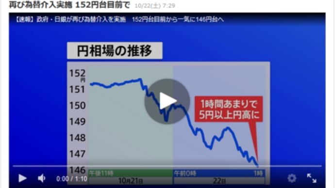 9/22のよりも本気を感じた為替介入
