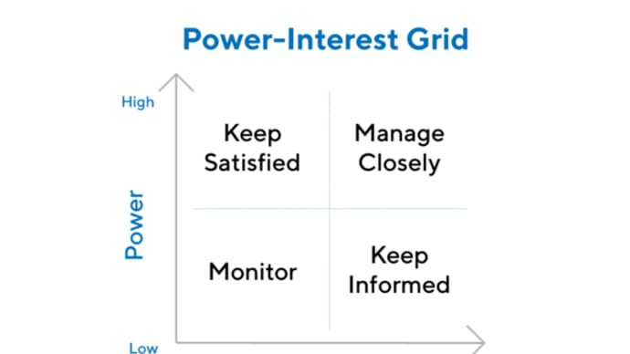 Stakeholder analysis