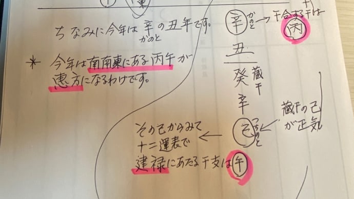 そもそも恵方の方角は、4つしかない。