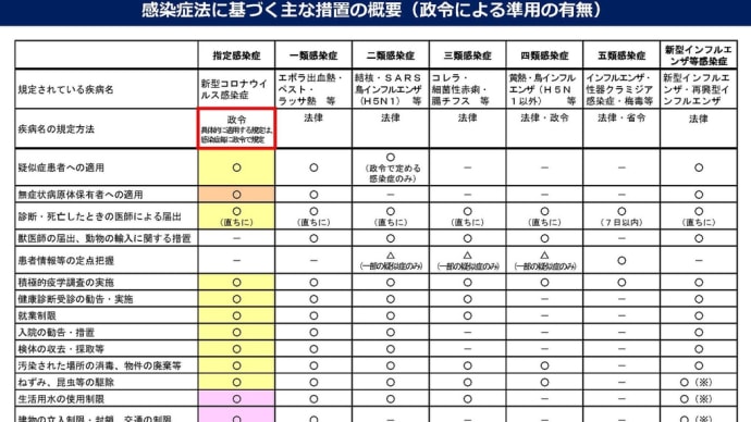 知らなかったでは済まされない政治家の責任‼️