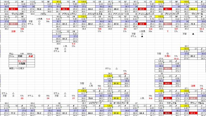 ポルックスS 1月 12日 中山競馬 10R お宝馬券 穴馬検索シート 穴馬指南するよ