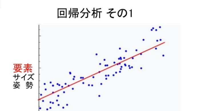 指数の話し・基表値の構成・作成法　その2