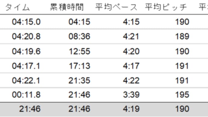 第63回板橋月例チャレンジ 5kmと10km