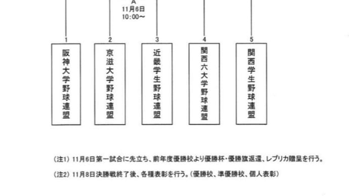 4年前の寮での治療の選手 ~最終学年~