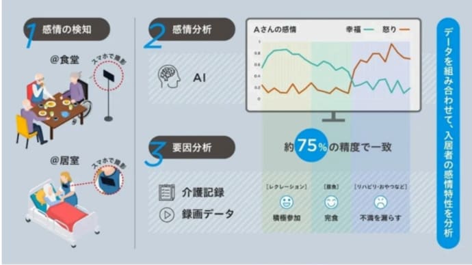 日立の感情分析サービス
