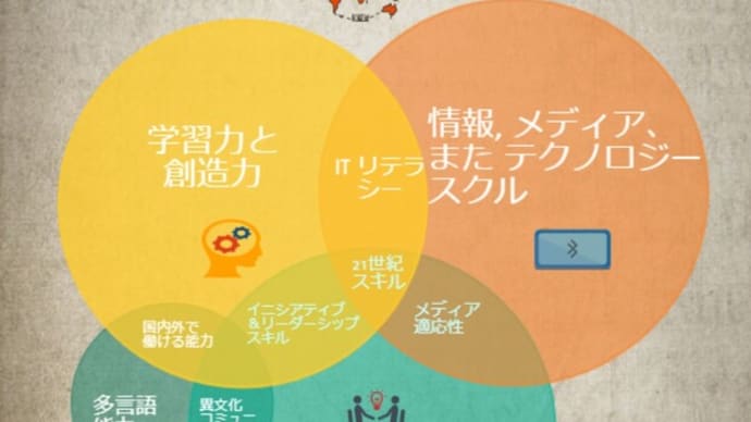 自分でインフォグラフィックを作ってみた