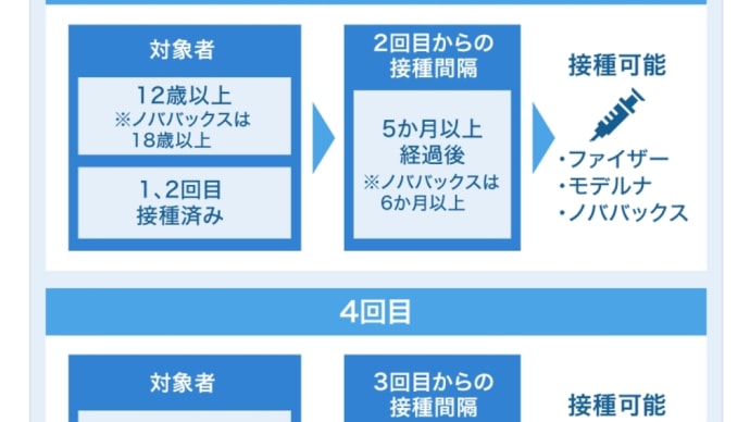 フライング