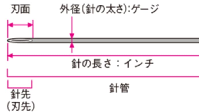 痛くないワクチン注射