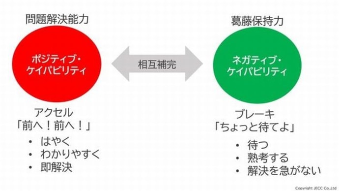 『安心への渇望』『ネガティブ・ケイパビリティ』