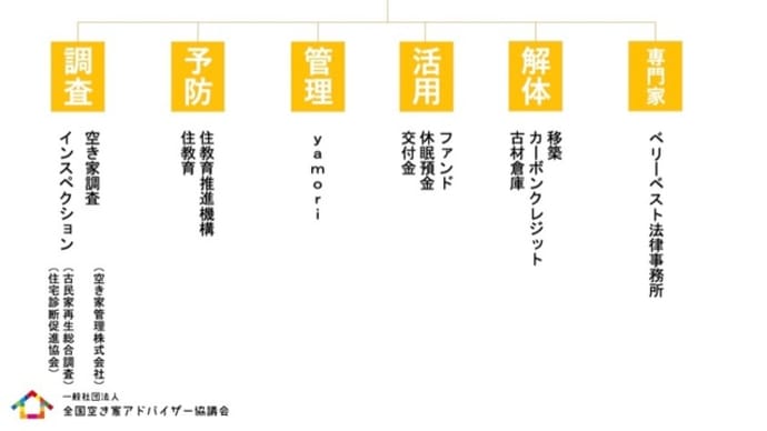 空き家アドバイザー協議会の強みはワンストップサービスです!