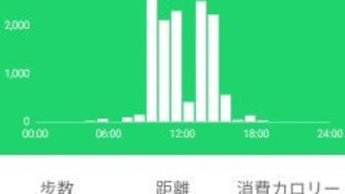 旬のタケノコとセリをいただく