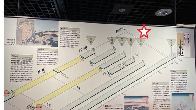 東京都水道歴史館/講習会