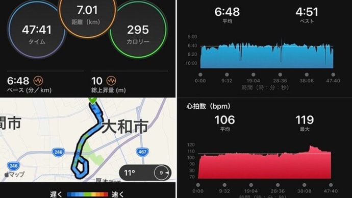 昨日と今日のトレーニング