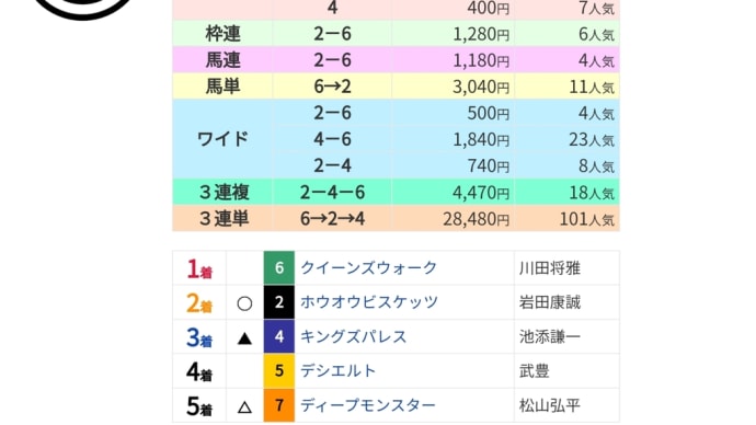 1点で獲れたらいいな、この額を