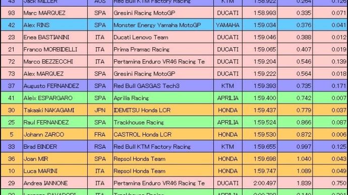 マレーシアGP予選2日目/SPR