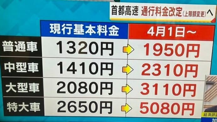 高速道路料金値上げはスタグフレーションを招きます。