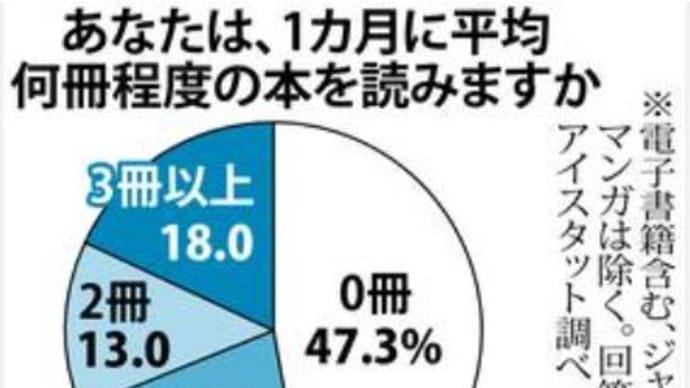 私の読書論176-読書週間に関する新聞記事から思ったこと-楽しい読書354号