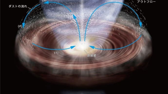 ドラキュラのチビト: Pan-STARRS による巨大なエッジオン原始惑星系円盤の発見