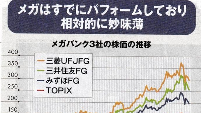 『りそな銀行』『円高耐性』