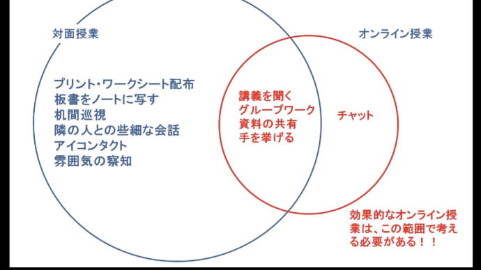 対面授業とオンライン授業ではできることがだいぶ違う。