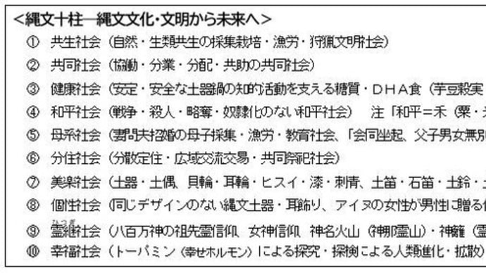 「縄文ノート199 『縄文十柱』からの未来」の紹介
