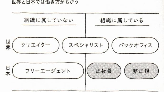 『クリエイター』『スペシャリスト』『バックオフィス』『拡張性』
