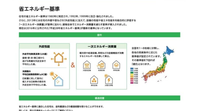 スウェルの補助金を使った内窓工事のすすめ② 性能 静岡市 清水区