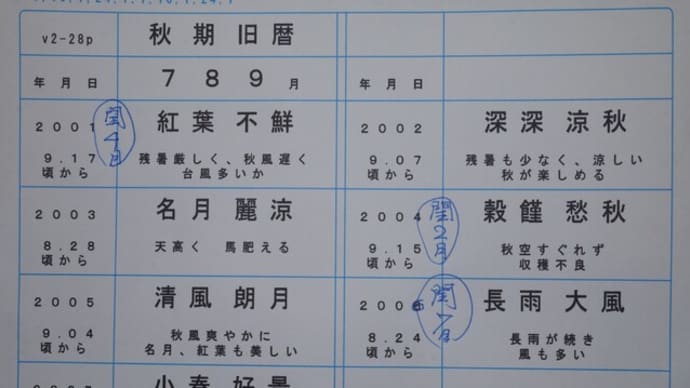 読書百遍