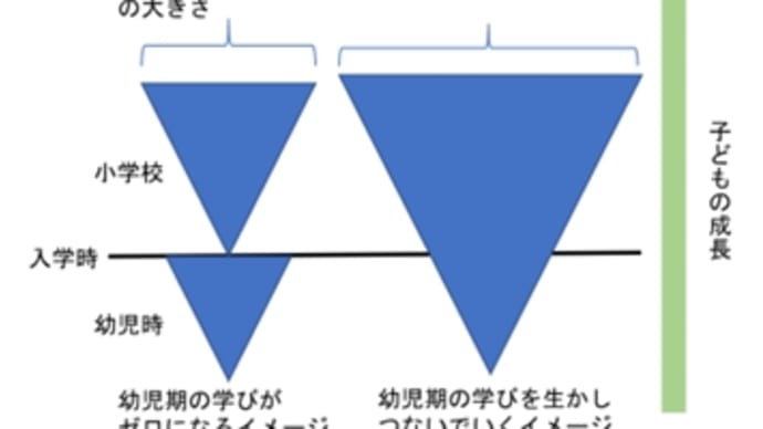 5月23日 本日は幼保小の連携に向けた研修会、矢川駅南口駅前広場設置についての説明会に出席しました