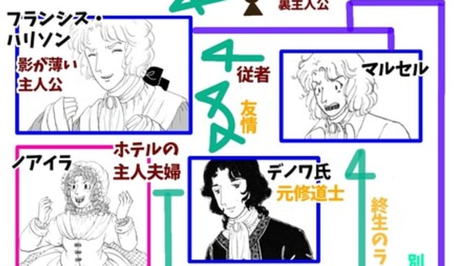 登場人物紹介と今までのあらすじ