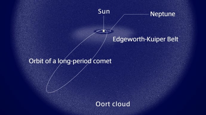 太陽系氷惑星の距離で巨大なオールトの雲彗星が光る