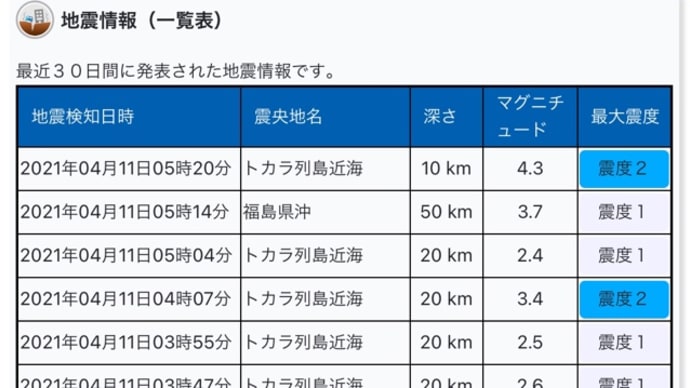 【火山噴火】要注意のサイン