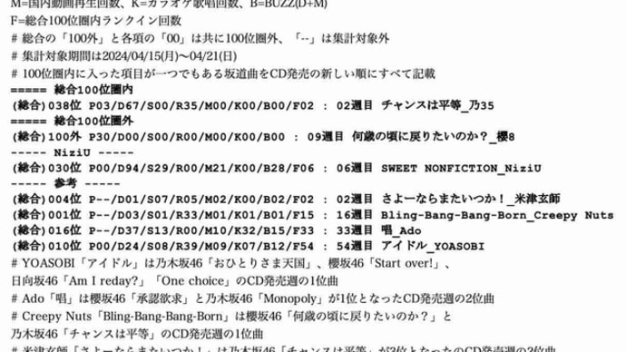 坂道楽曲Data ～ Billboard JAPAN Hot100・04/24公開チャート @ 坂道近年主要曲 [30Apr24]