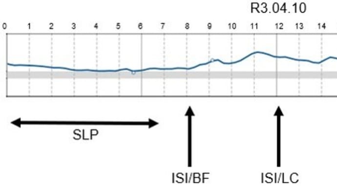 くってまて　今日のグルコース変動　グルコース値が高止まりのなぜ