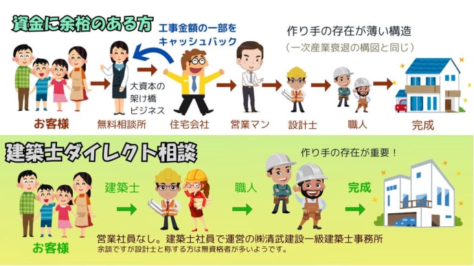 注文住宅相談窓口・福岡市建築士ダイレクトについて