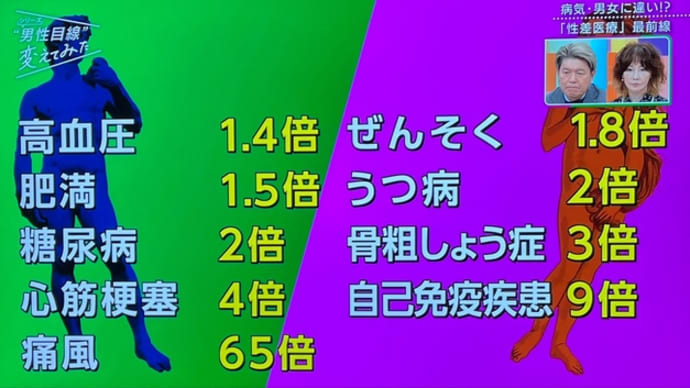 性差医療とは