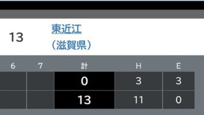 「東近江バイオレッツ」 「第１８回全日本女子硬式クラブ野球選手権大会」の3回戦で敗戦