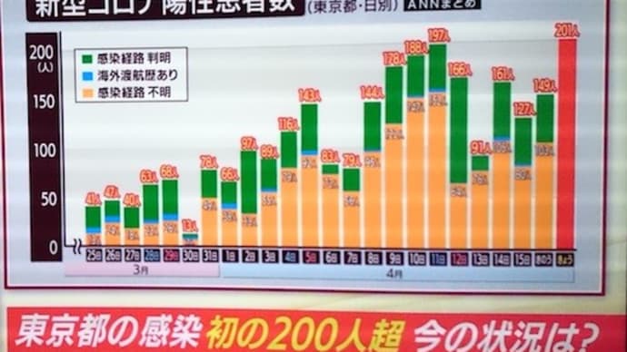 新型コロナ無自覚感染