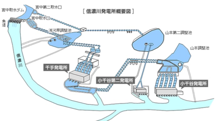 浅河原調整池