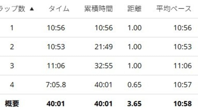 JOG備忘録【2025年4月29日(火)】