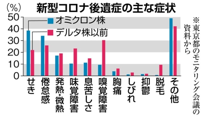 新型コロナウィルス感染の後遺症は想像以上に厄介です