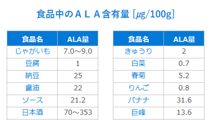 長崎大学、日本酒に特に多く含まれる「5-ALA」でコロナ感染抑制効果を発見