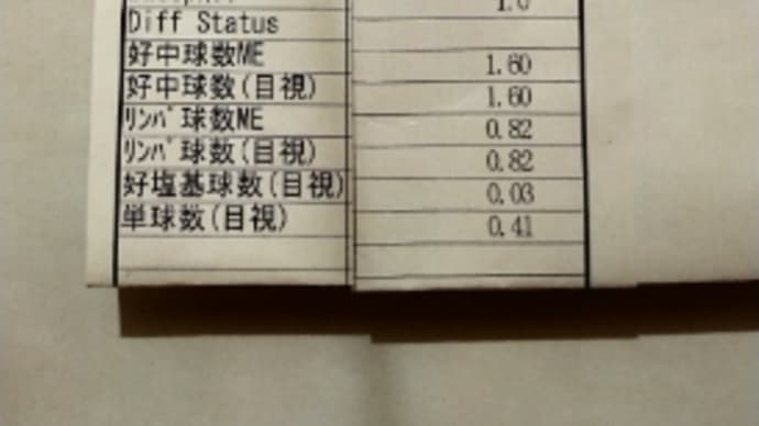 2023年03月03日 血液検査結果
